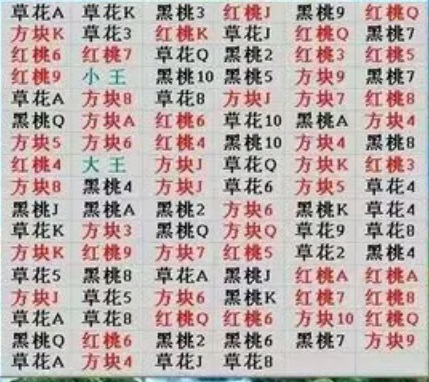 黑红梅方的技术打法(黑红梅方规则)